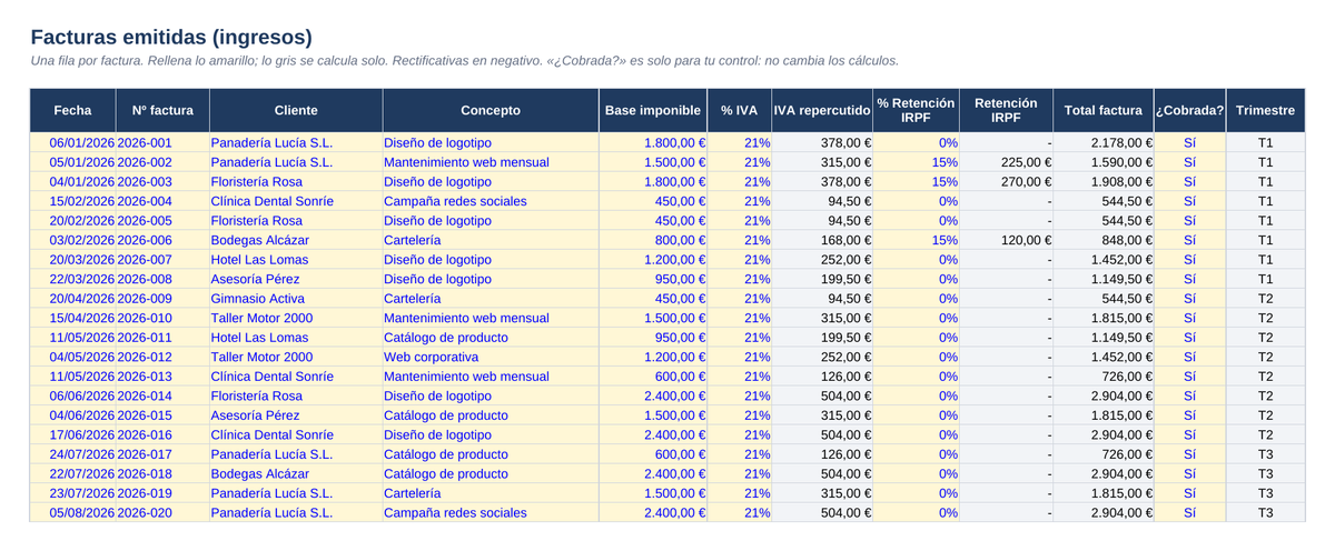 Hoja Ingresos: registro de facturas emitidas con IVA y retención